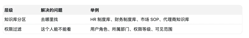 该选用哪个版本的win10养成?Windows 10各个版本详解